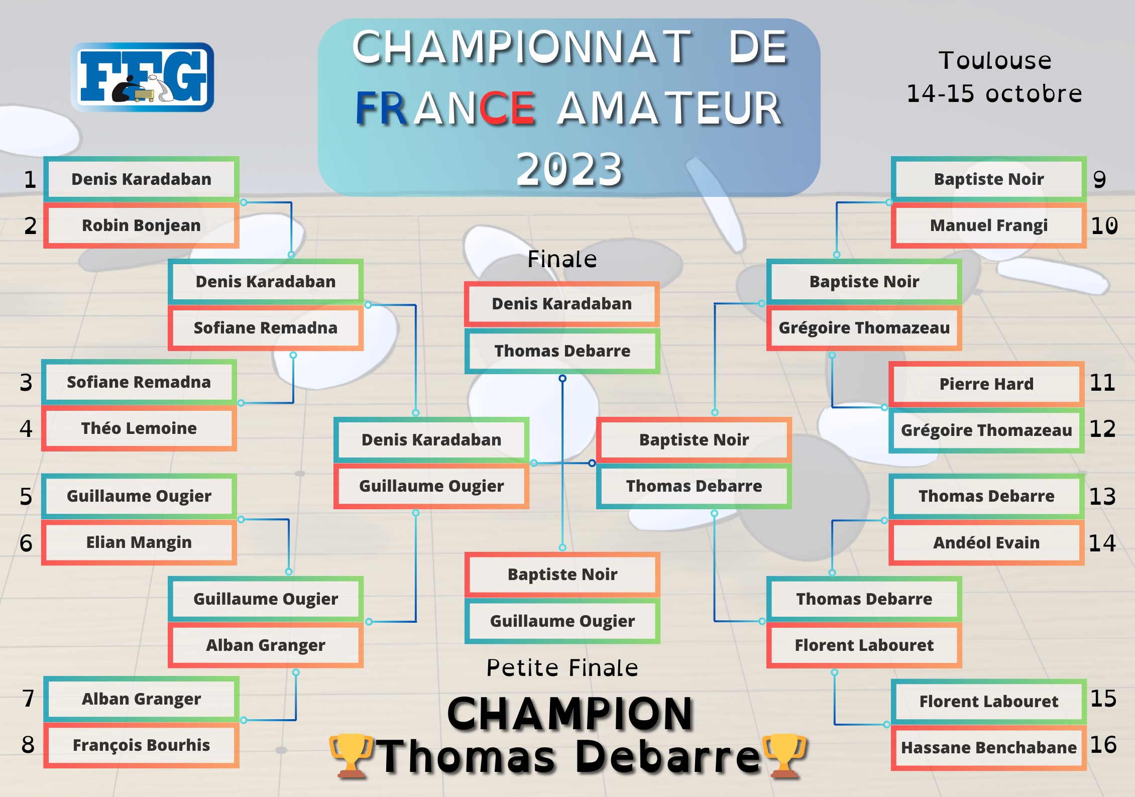 Tableau amateur 2023