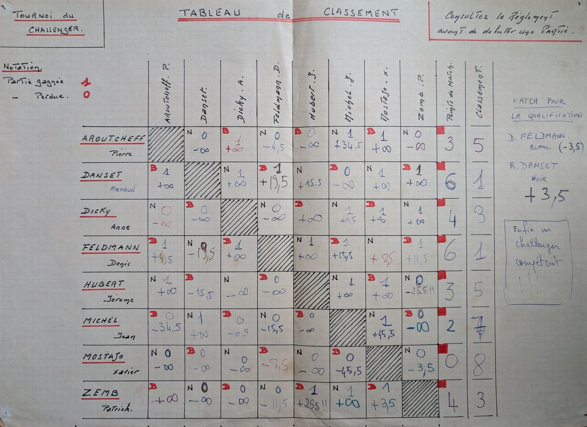Tournoi du challenger 1975