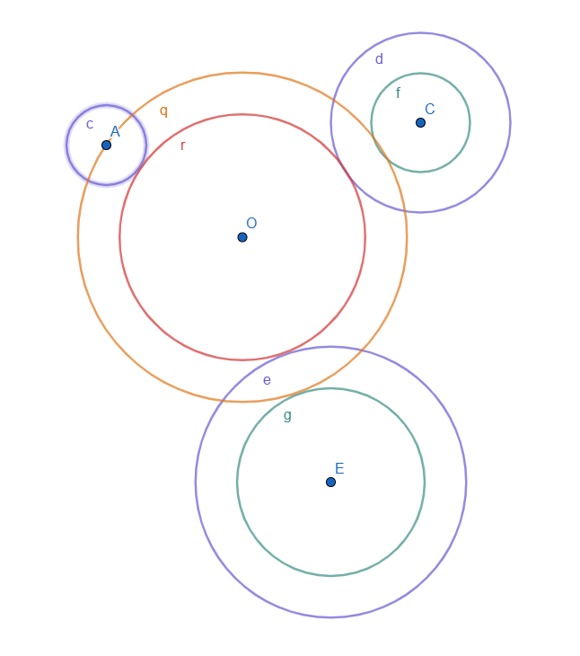 3 cercles