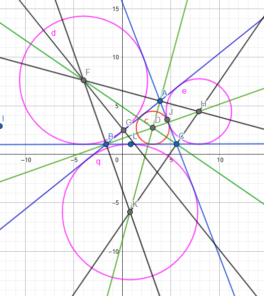Cercles exinscrits