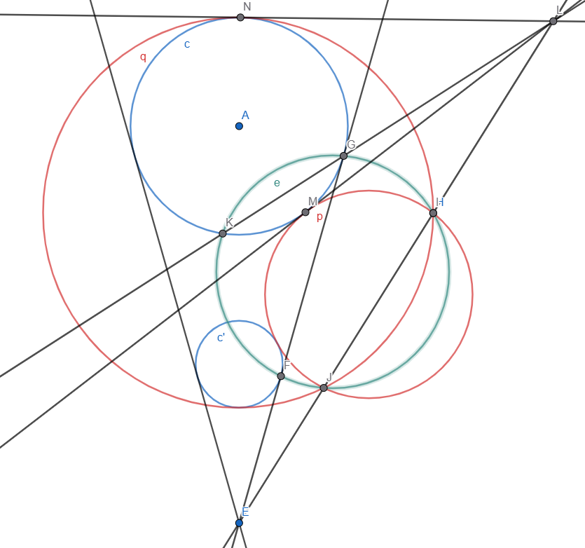 2 cercles PCC