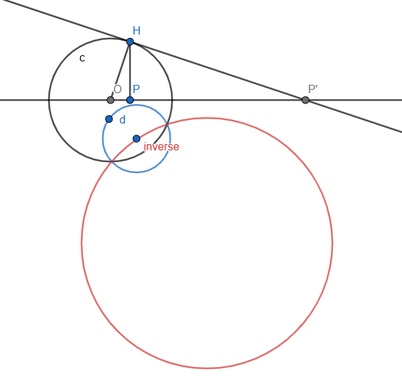 cercle coupant