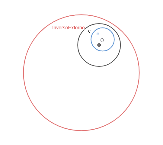 inverse est externe
