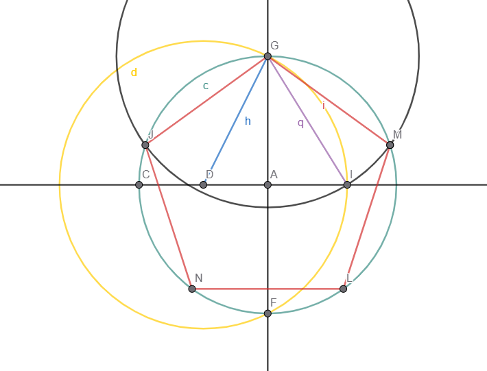 Pentagone