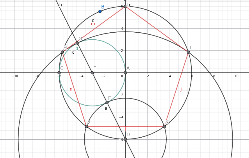 Pentagone